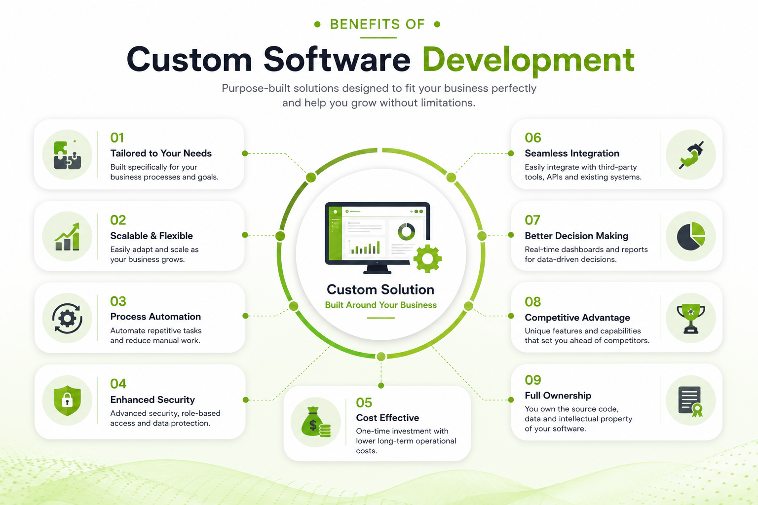 Custom Software Benefits