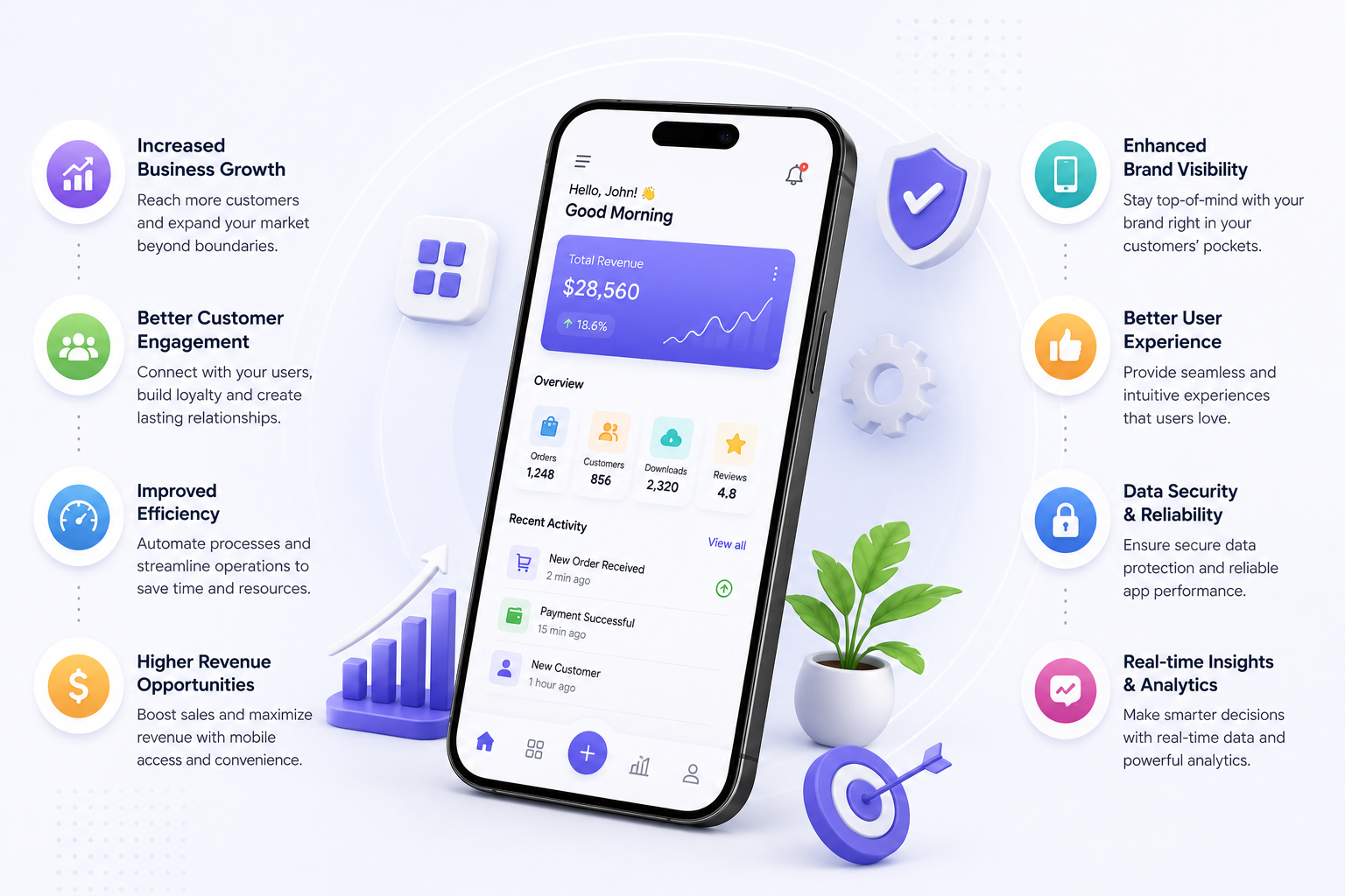 Mobile Application Development Benefits