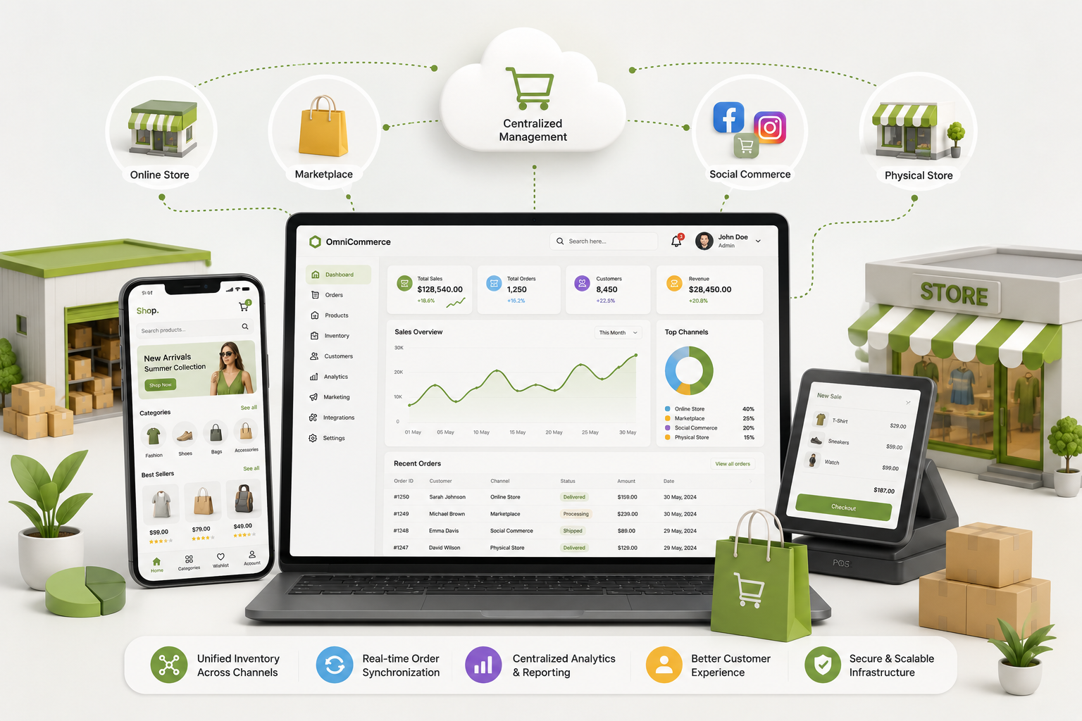 Omnichannel Commerce