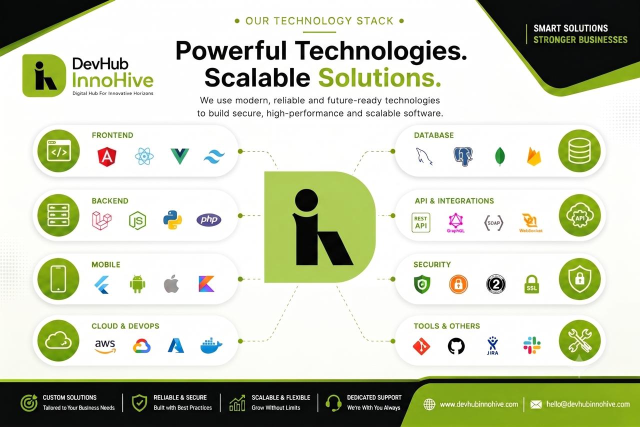 Technology Stack